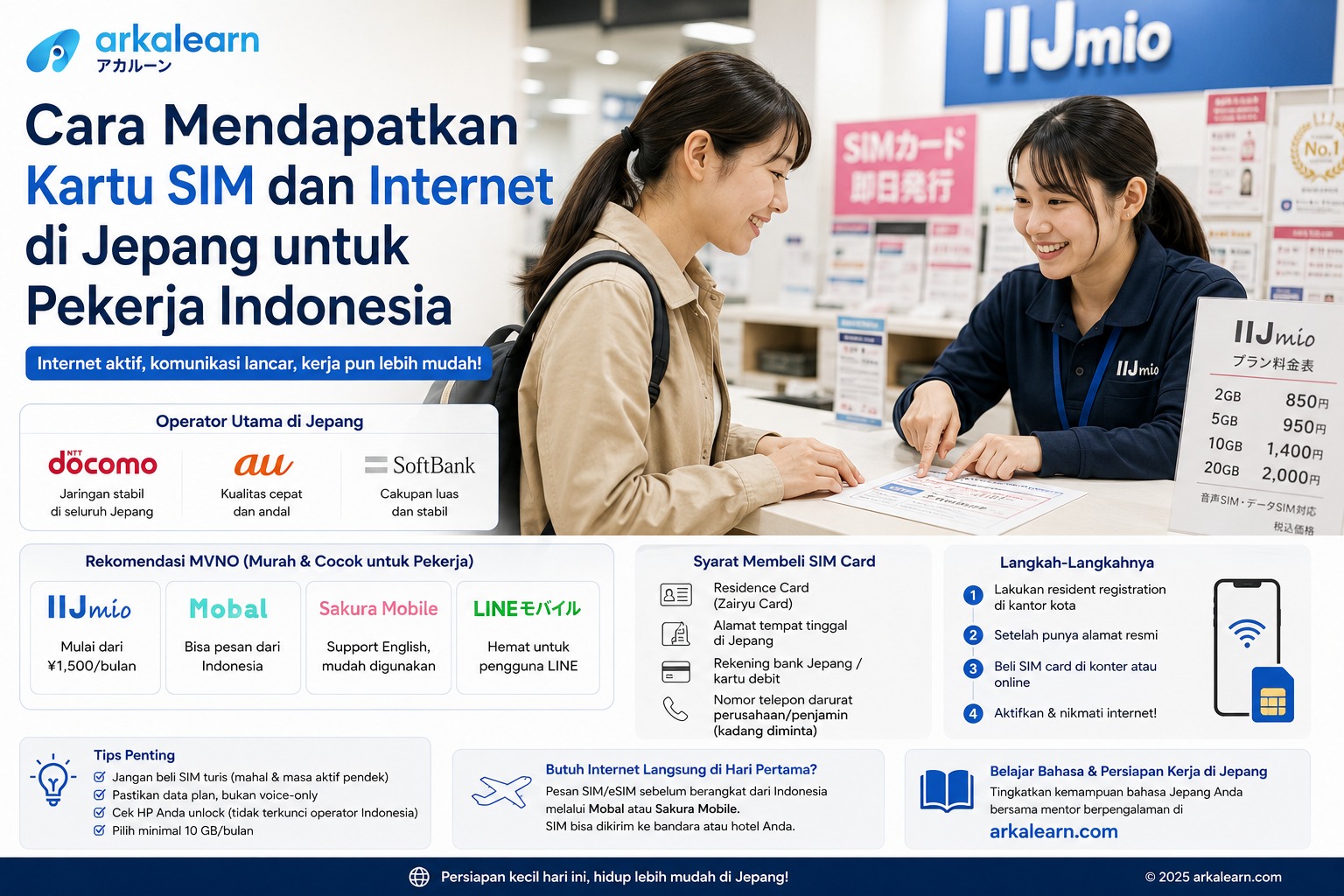 Cara Mendapatkan Kartu SIM dan Internet di Jepang untuk Pekerja Indonesia (Panduan Hari Pertama)